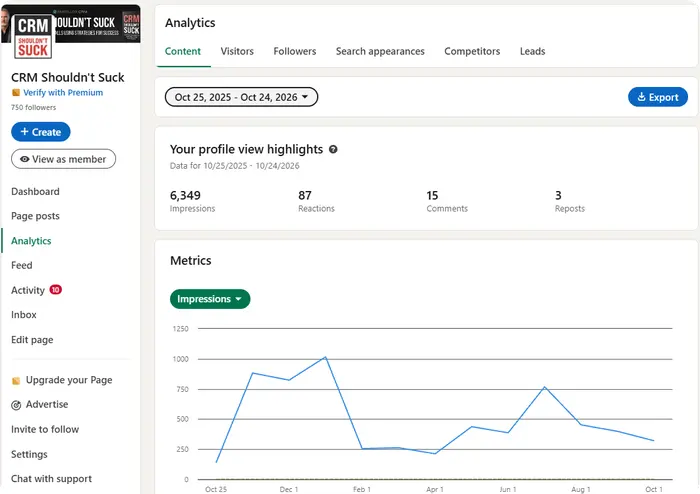 CRM Shouldn't Suck analytics