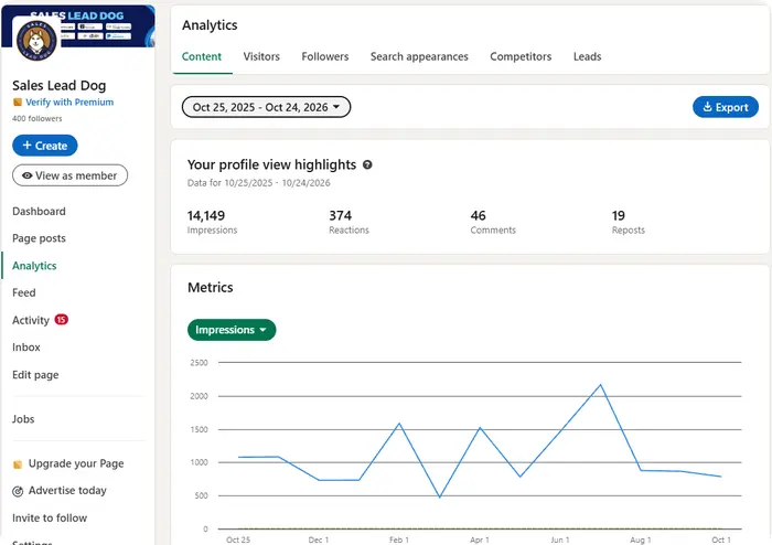 Sales Lead Dog analytics