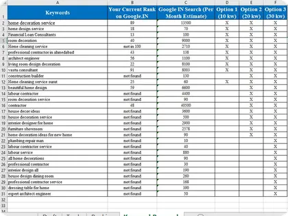 Keyword research